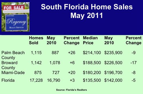 used home sales may 2011